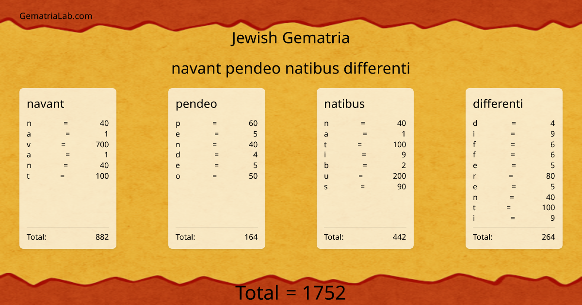 navant pendeo natibus differenti in jewish Gematria